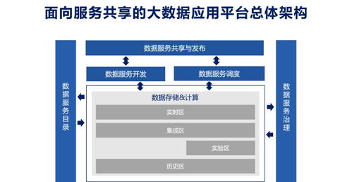數(shù)據(jù)服務(wù)化 打通企業(yè)數(shù)據(jù)應(yīng)用的最后一公里——以互聯(lián)網(wǎng)游戲服務(wù)為例