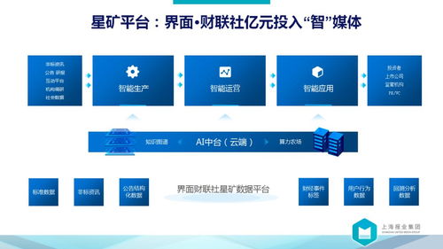 向前是涅槃，向后是平庸——解讀上報(bào)集團(tuán)裘新社長萬字長文中的數(shù)據(jù)處理服務(wù)藍(lán)圖