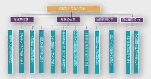 構(gòu)建大數(shù)據(jù)產(chǎn)教融合新生態(tài) 專業(yè)建設(shè)與數(shù)據(jù)處理服務(wù)一體化解決方案