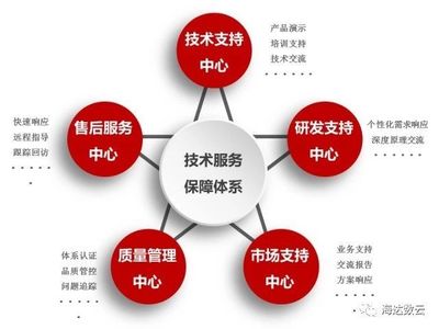 用戶為本 海達(dá)數(shù)云的數(shù)據(jù)處理服務(wù)之道