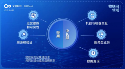 IOST啟動(dòng)“航母計(jì)劃”，企業(yè)版艾鷗科技開放商業(yè)化數(shù)據(jù)處理服務(wù)