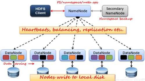 Hadoop、Hive與Spark 三種經(jīng)典數(shù)據(jù)處理服務(wù)的解析