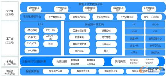 正泰集團(tuán)CIO潘睿剛 詮釋數(shù)據(jù)處理服務(wù)在企業(yè)數(shù)字化轉(zhuǎn)型中的關(guān)鍵角色
