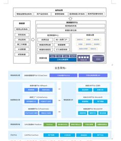 大數據時代還需要數據治理嗎？——從數據處理服務的視角解析